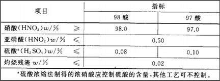 濃硝酸技術(shù)要求